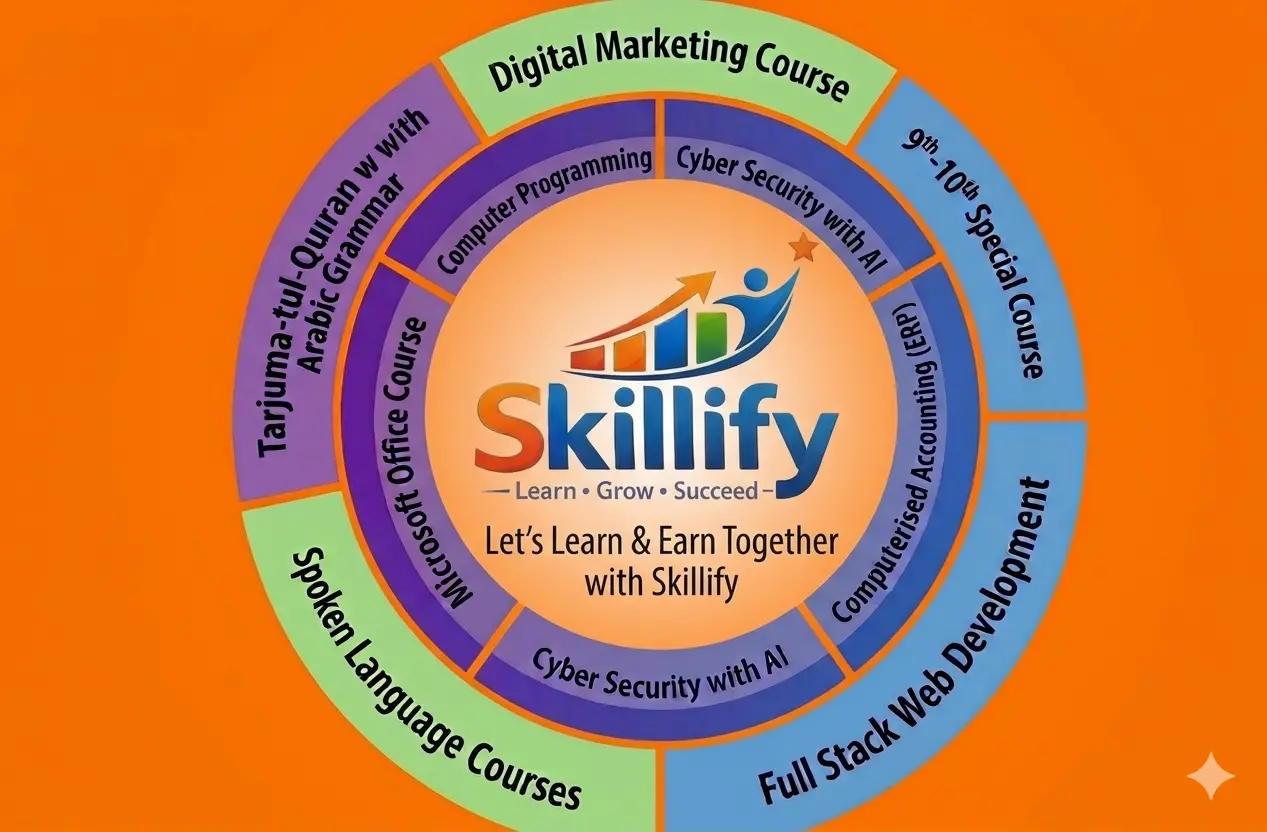 Skillify International