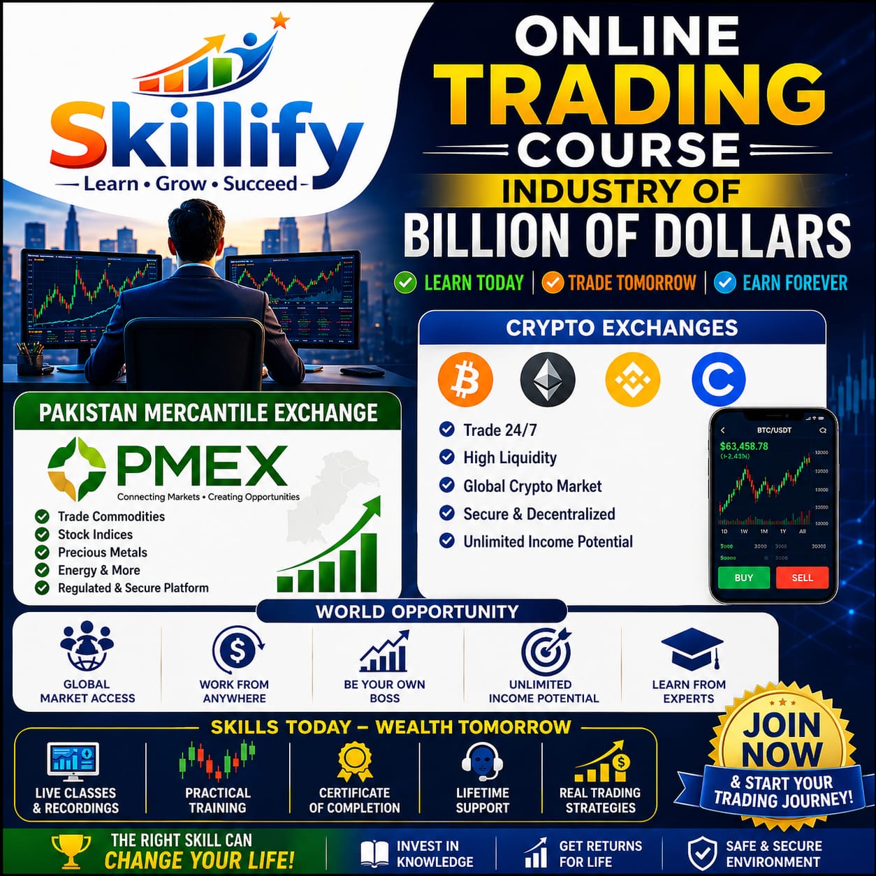 Online Trading Course